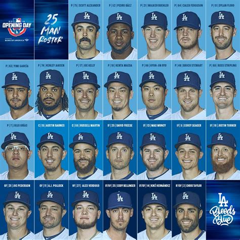 current dodger players|la dodgers roster today.